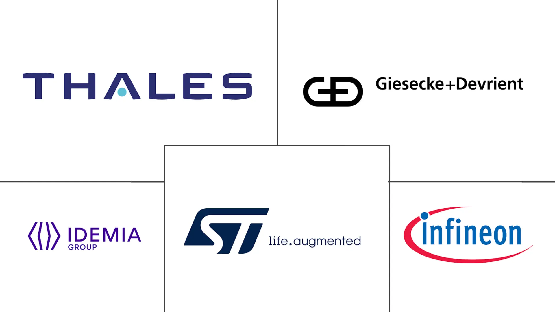 Major players in North America ESIM industry