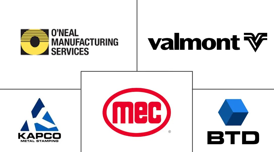 Principales actores en Mercado de Productos Metálicos Fabricados de América del Norte industria