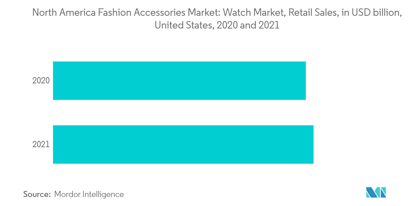 Decoding the future of fashion accessories market in India - India