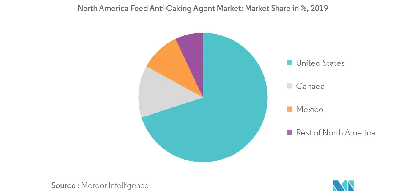 Developing Anti-Caking Agents: Using Powder Testing to ID Candidates