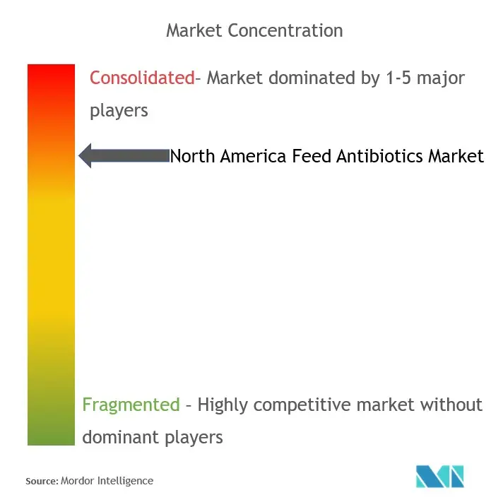 NA feed antibiotics MC.jpg