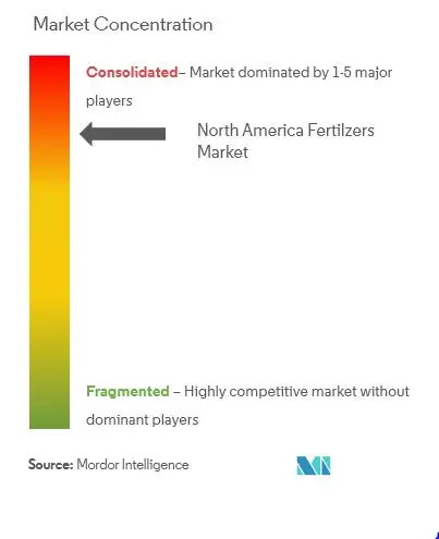 North America Fertilizers Market CL.JPG