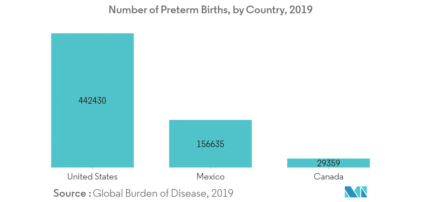 NA preterm