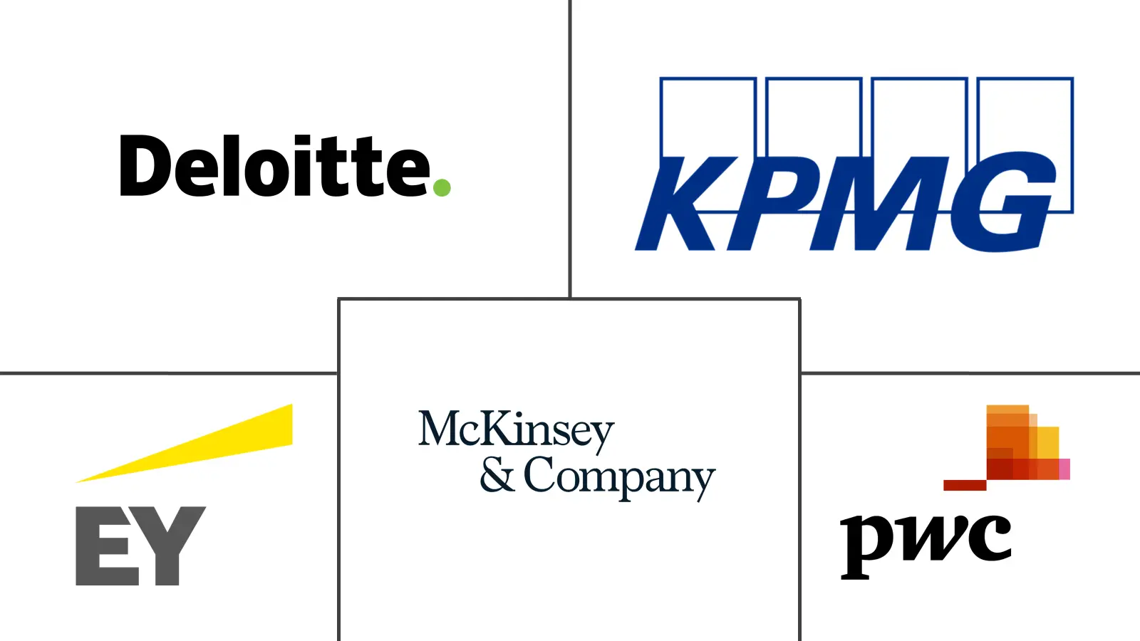 Major players in North America Financial Advisory Services industry