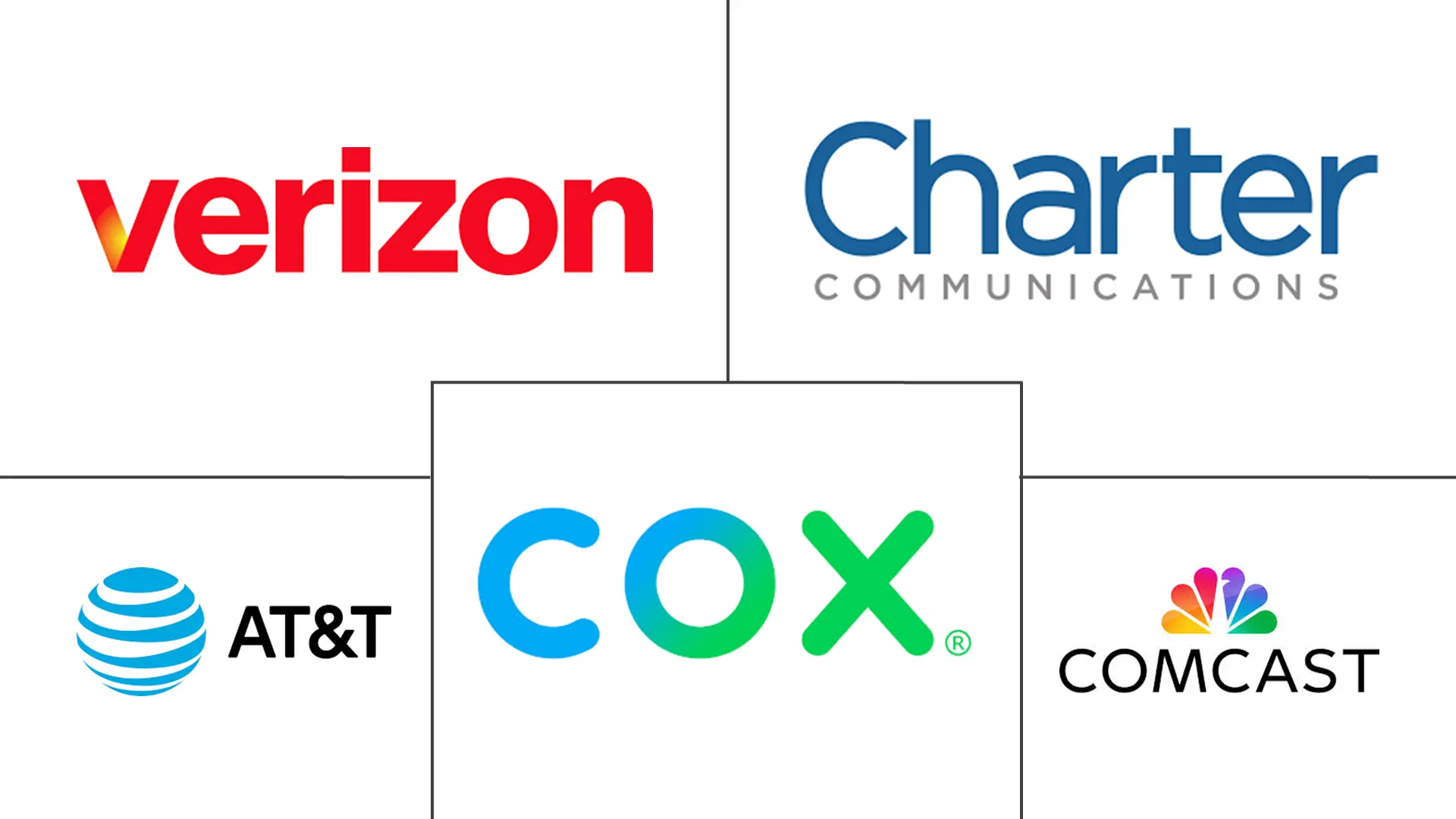 Major players in North America Fixed Broadband industry