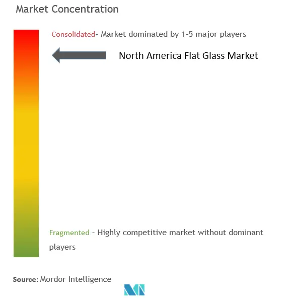 North America Flat Glass Market-Market Concentration.png