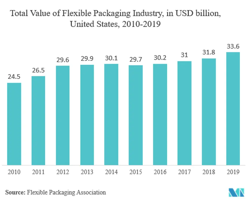 North America Flexible Packaging 2.png