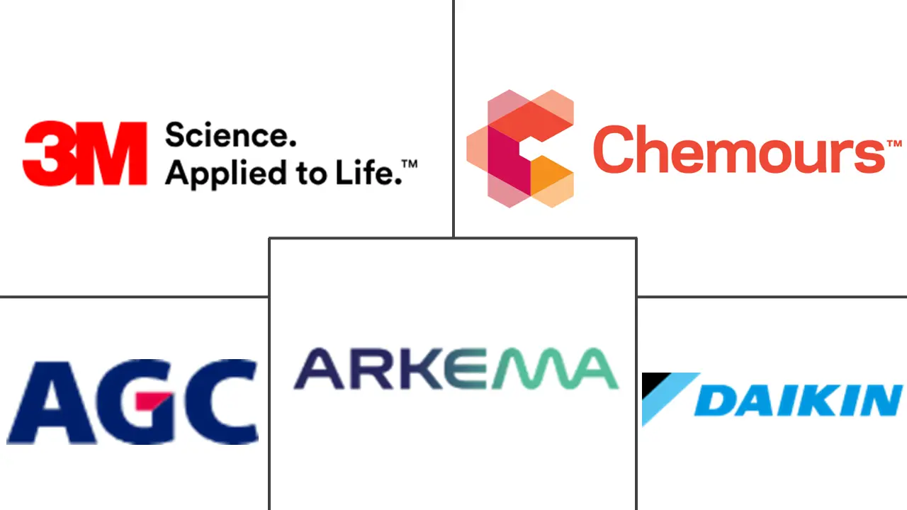 바카라사이트 온카판 플루오로폴리머 산업의 주요 참여자