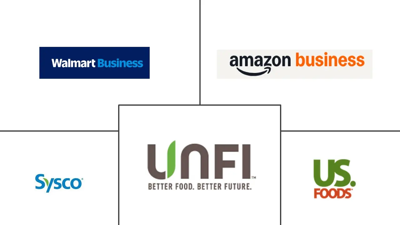 Principais participantes em Mercado de E-commerce B2B de FMCG na América do Norte indústria