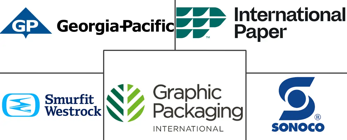 Major players in North America Folding Carton industry