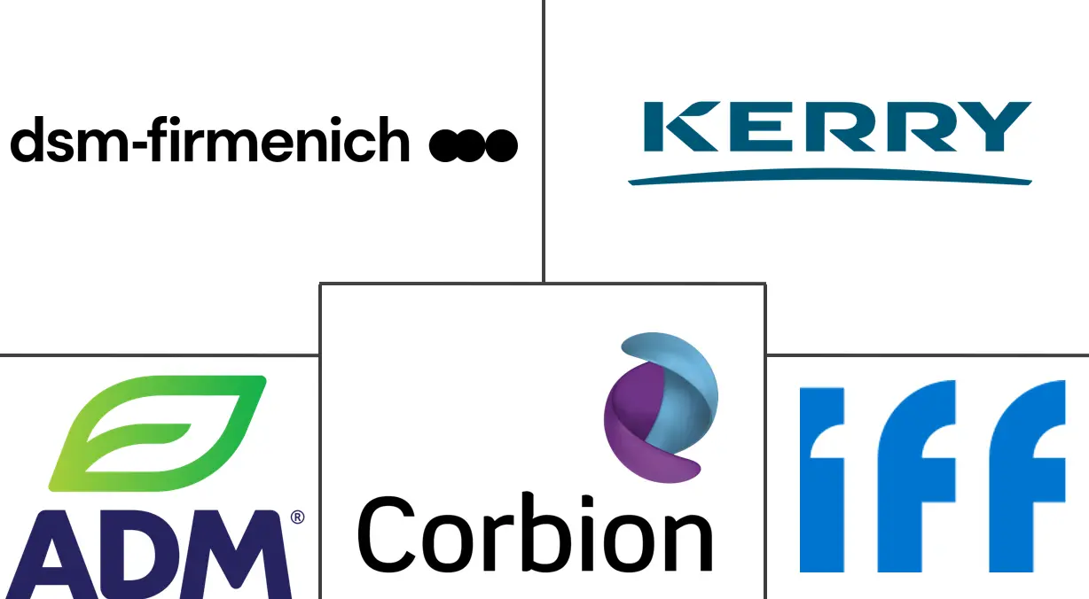Major players in North America Food Antimicrobial And Antioxidants industry