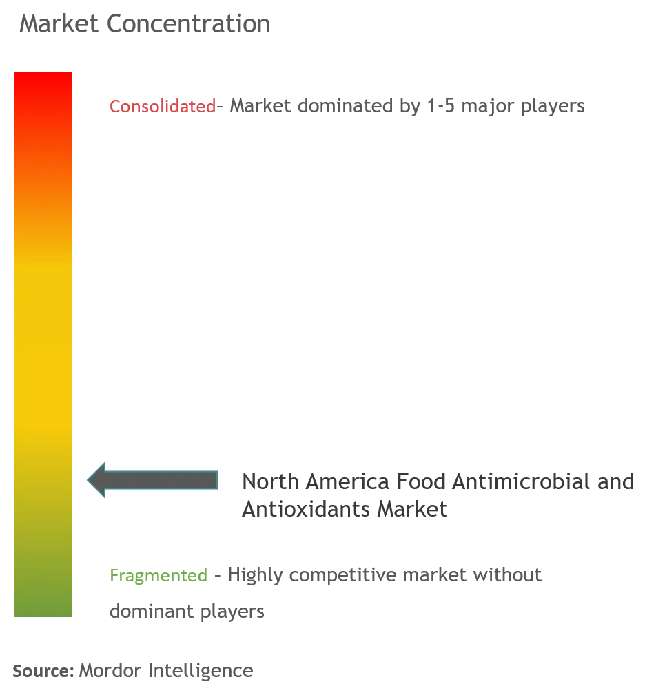 North America Food Antimicrobial and Antioxidants Market.png