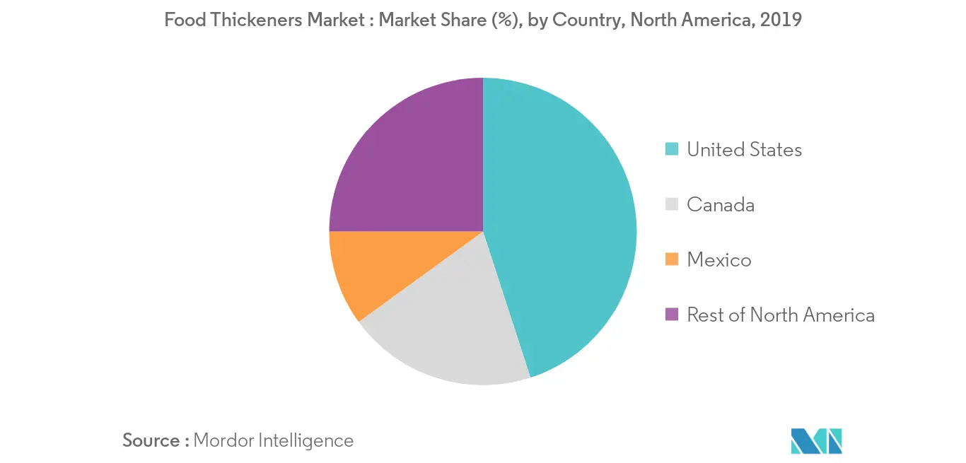  food thickeners market