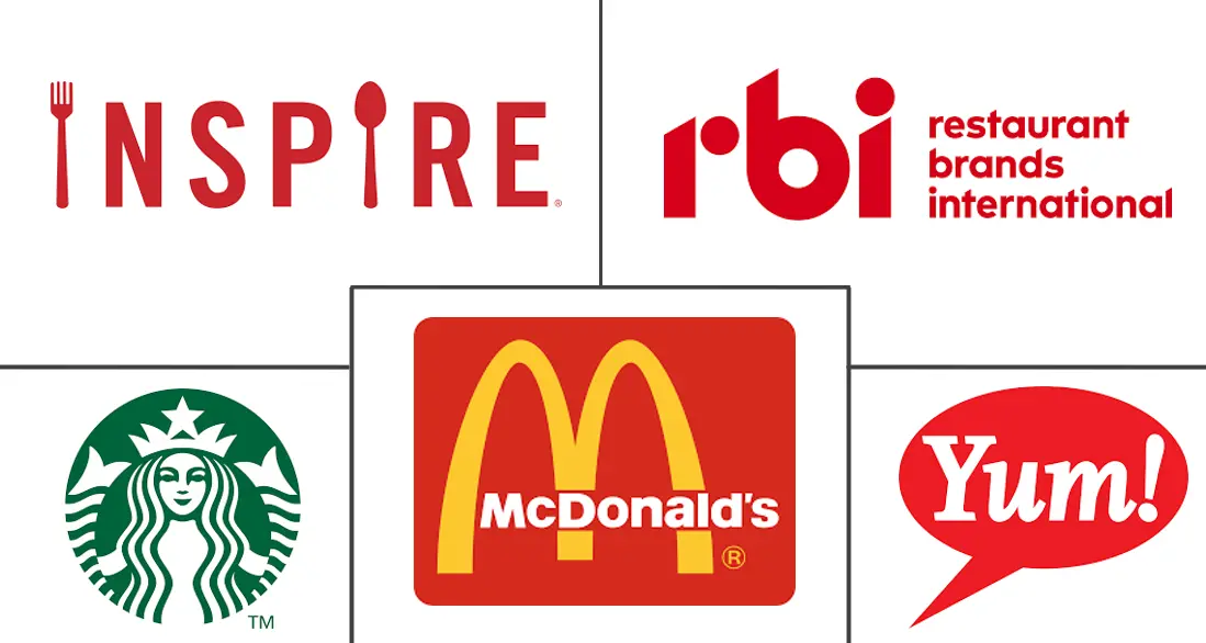 Major players in North America Foodservice industry