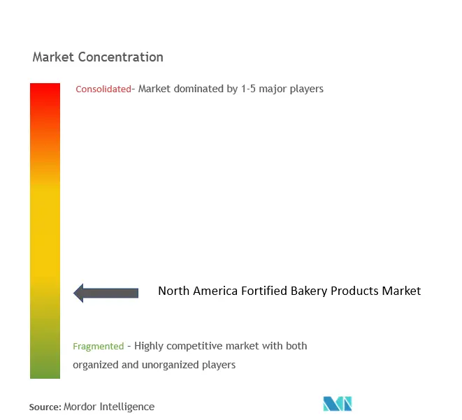 北米の強化ベーカリー製品市場集中度