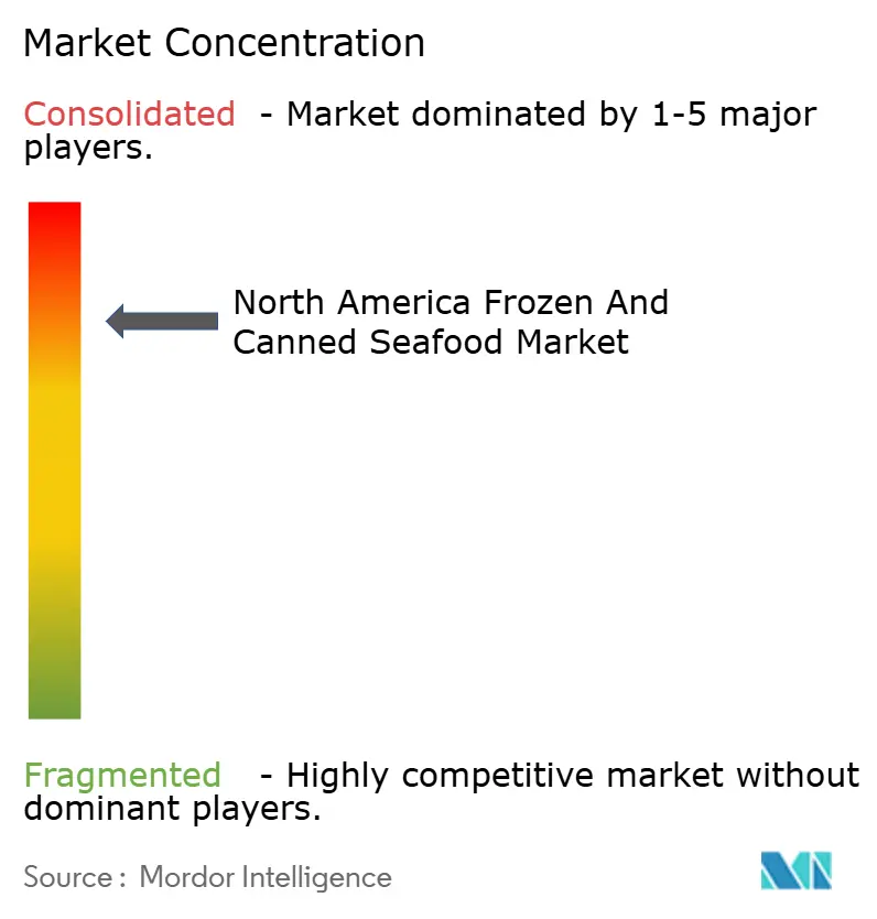North America Frozen And Canned Seafood Market