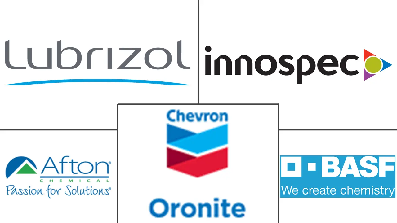 Major players in North America Fuel Additives industry