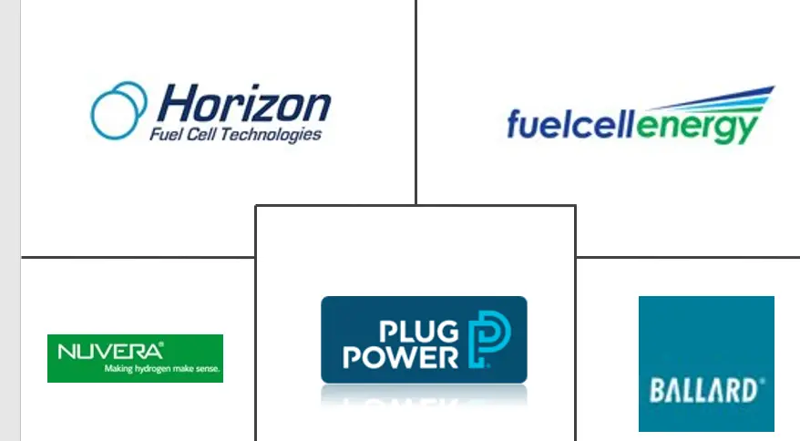 North America Fuel Cell Technology Market Major Players