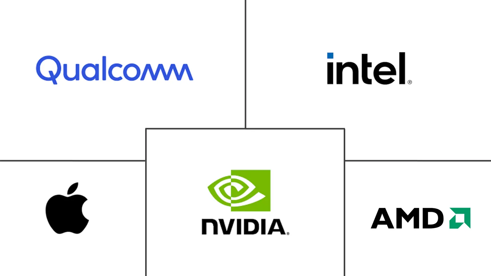 Major players in North America Gaming GPU industry