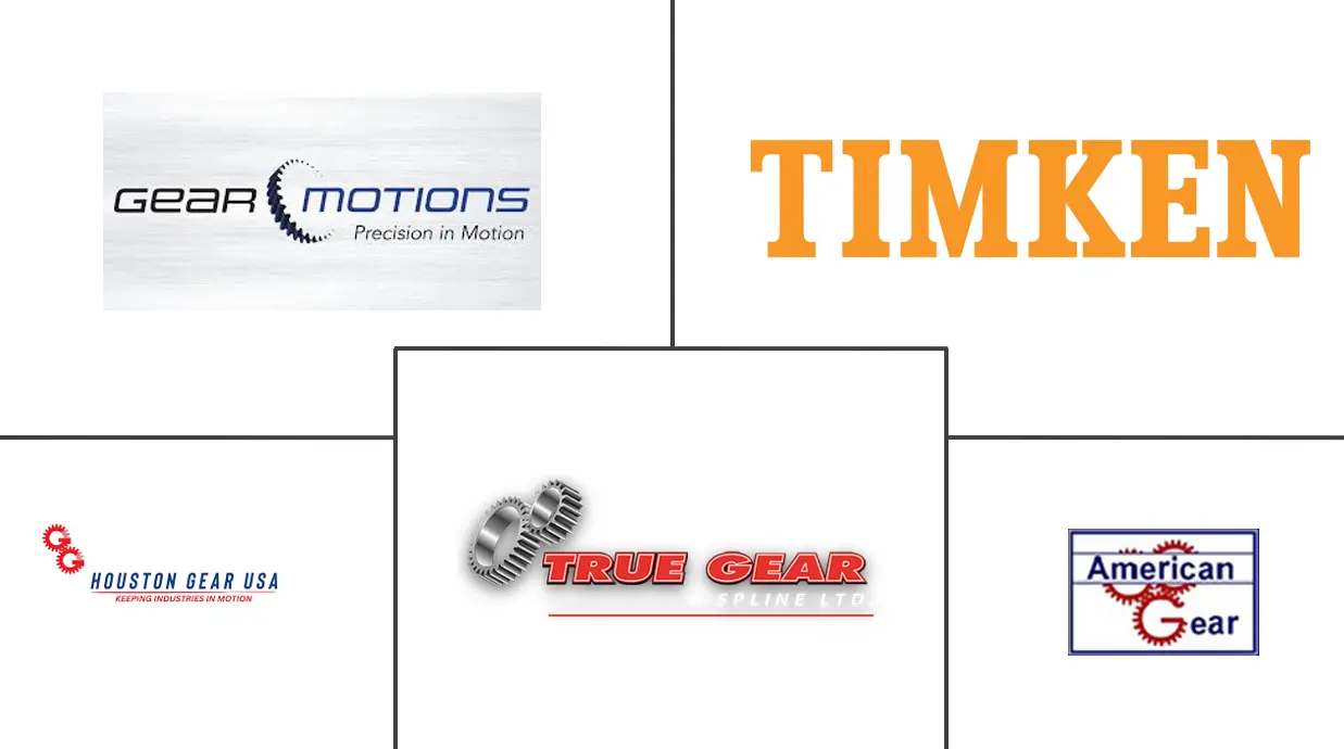 Major players in North America Gear industry