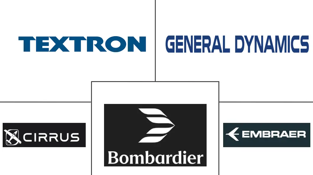 북미 일반 온라인 바카라 산업의 주요 참여자