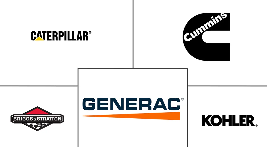 North America Generator Sets Market Major Players