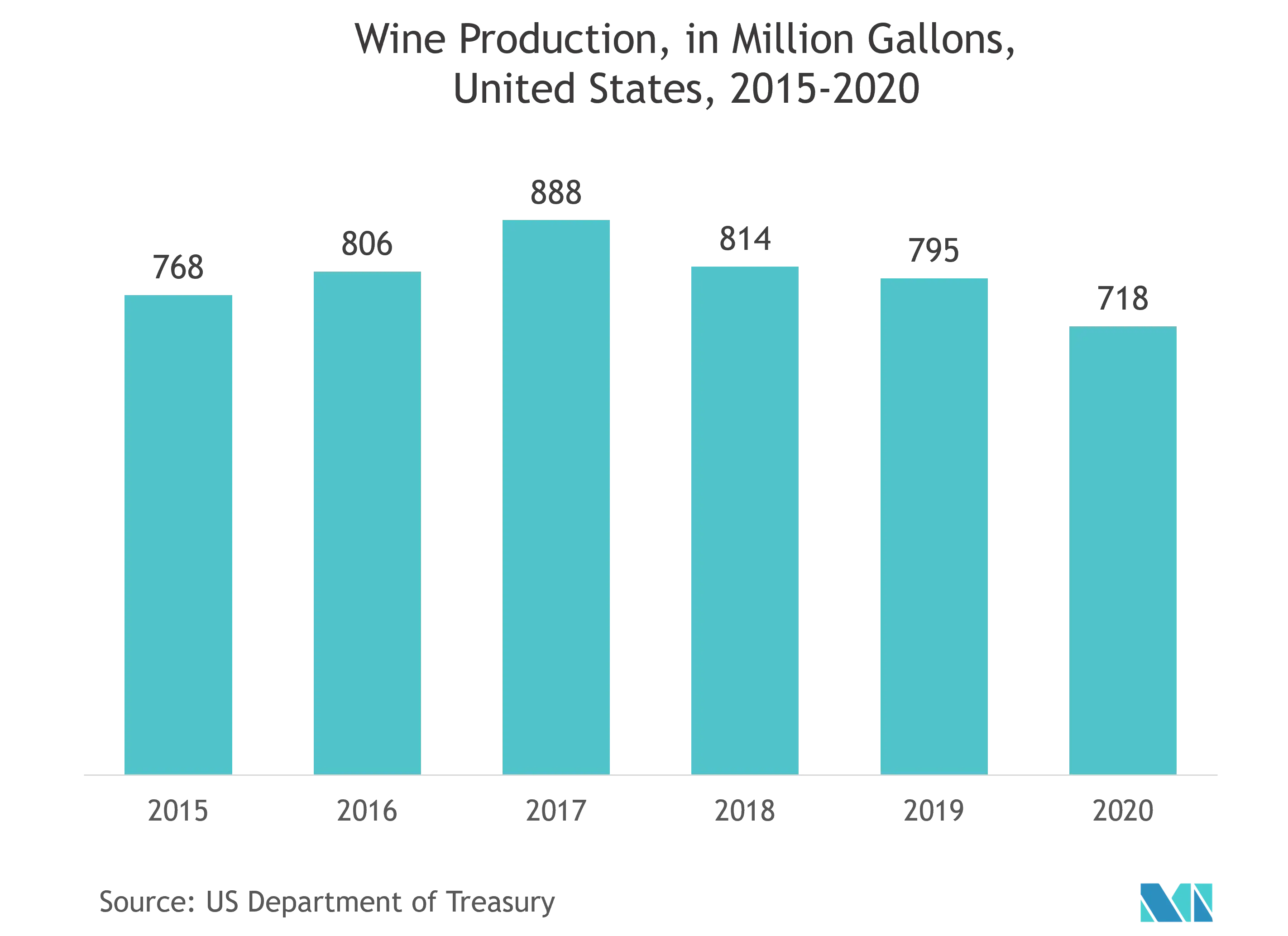 north america glass packaging market growth	