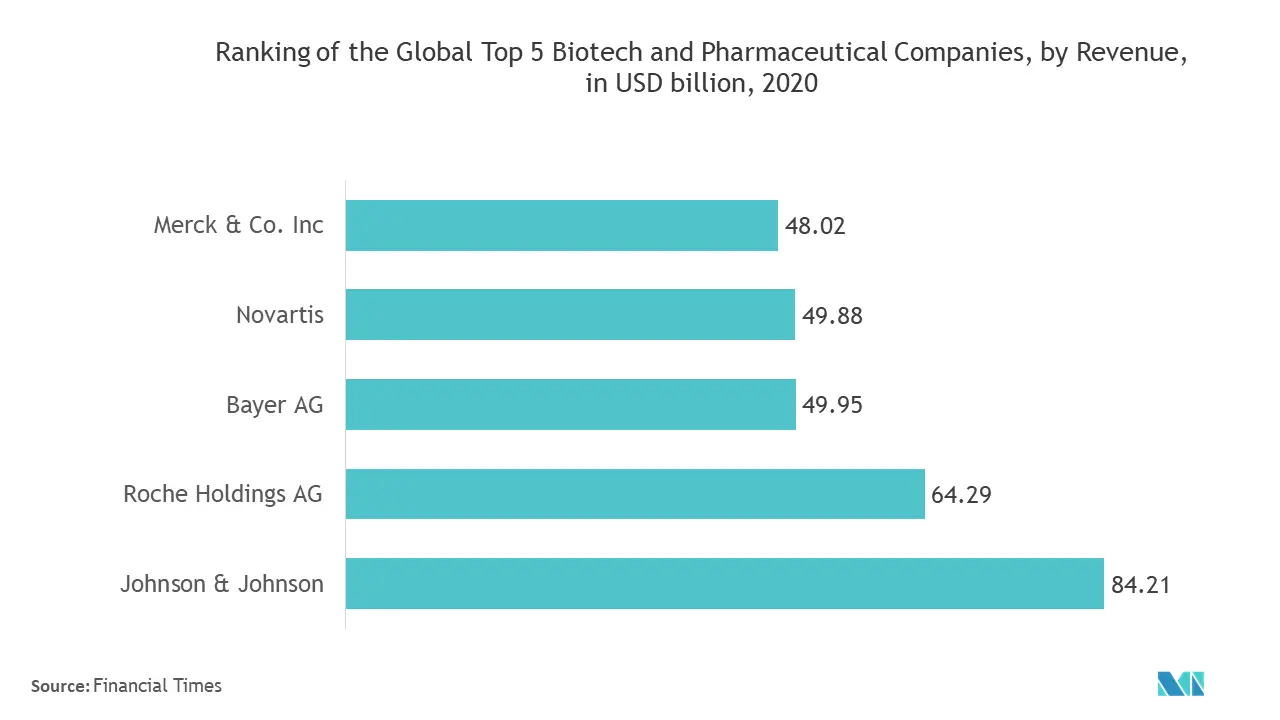 north america glass packaging market analysis	