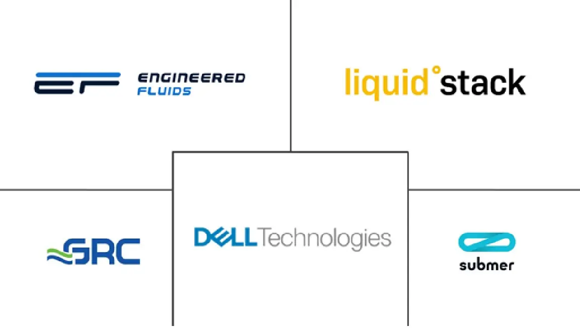 Major players in North America GPU Immersion Cooling industry