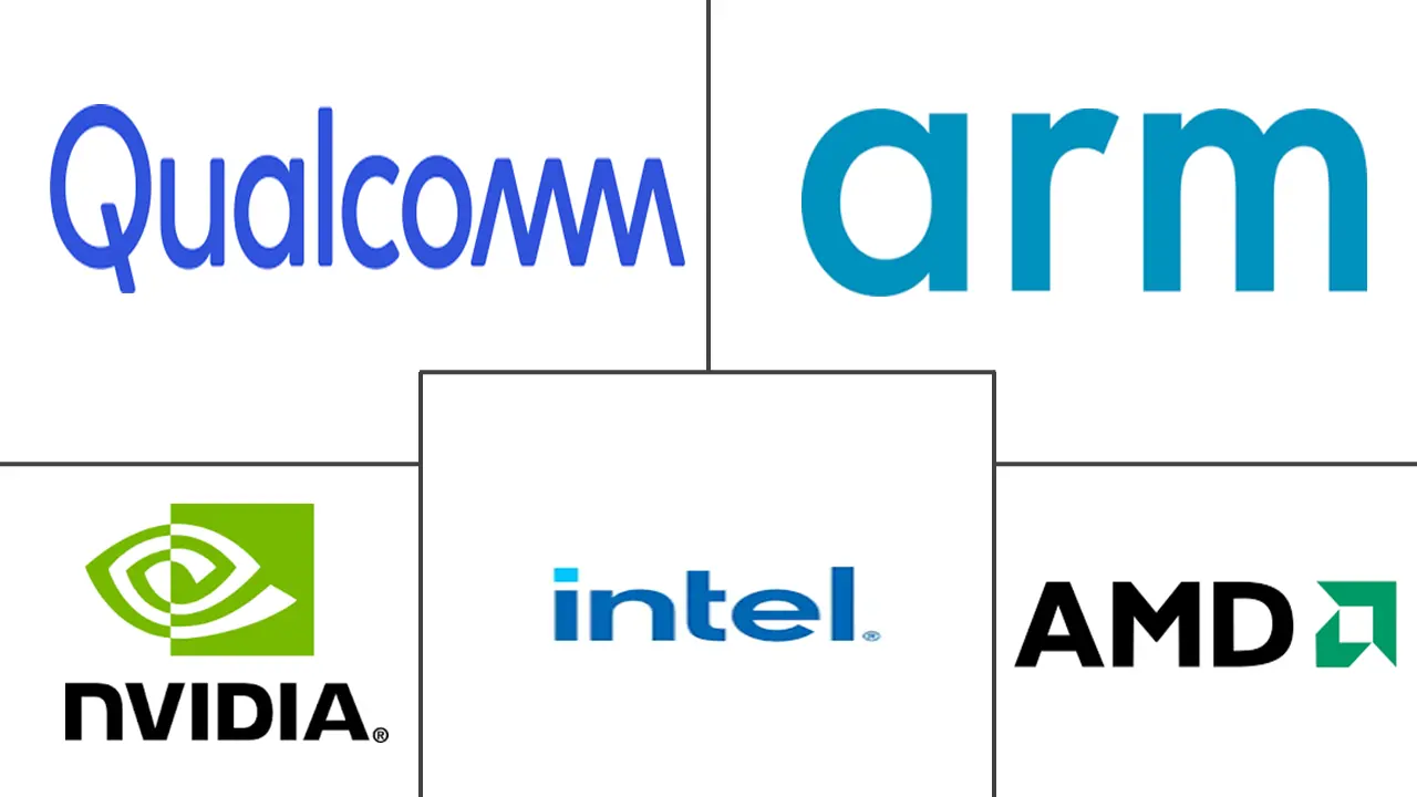 Major players in North America GPU industry