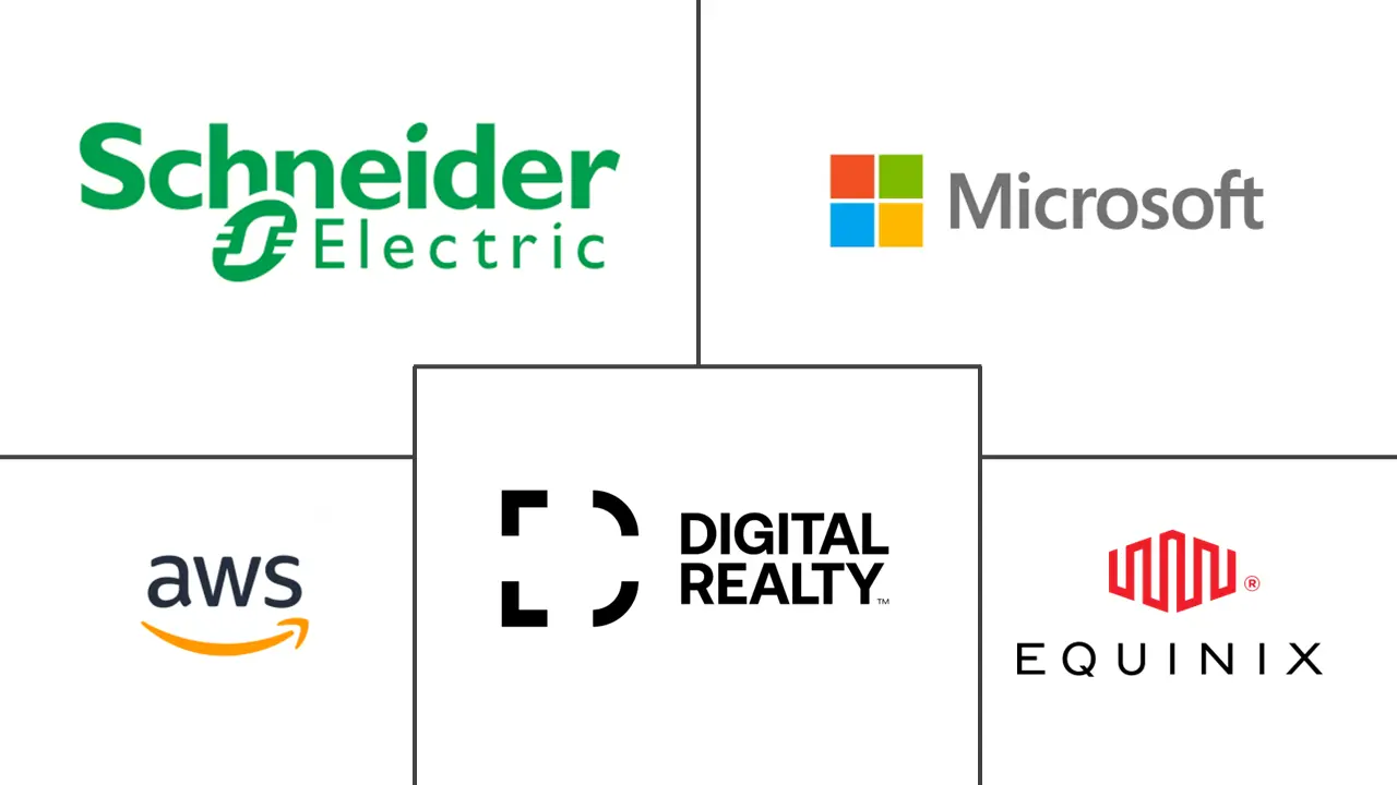 Major players in North America Green Data Center industry