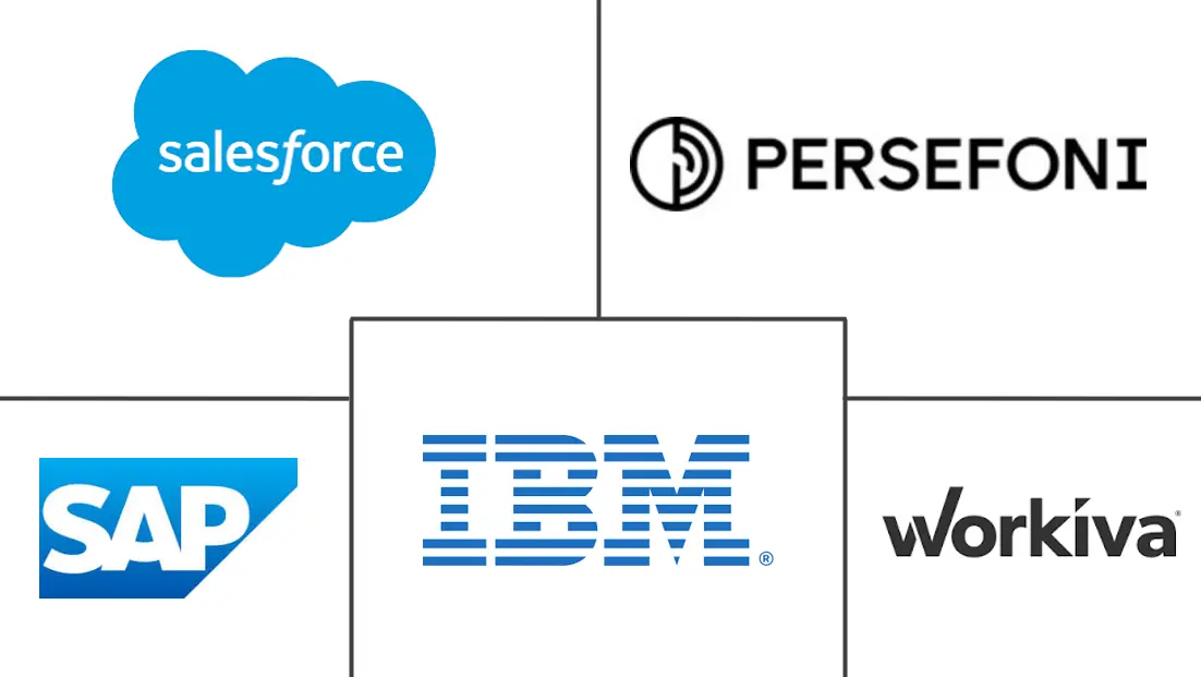 Major players in North America Green IT Software industry