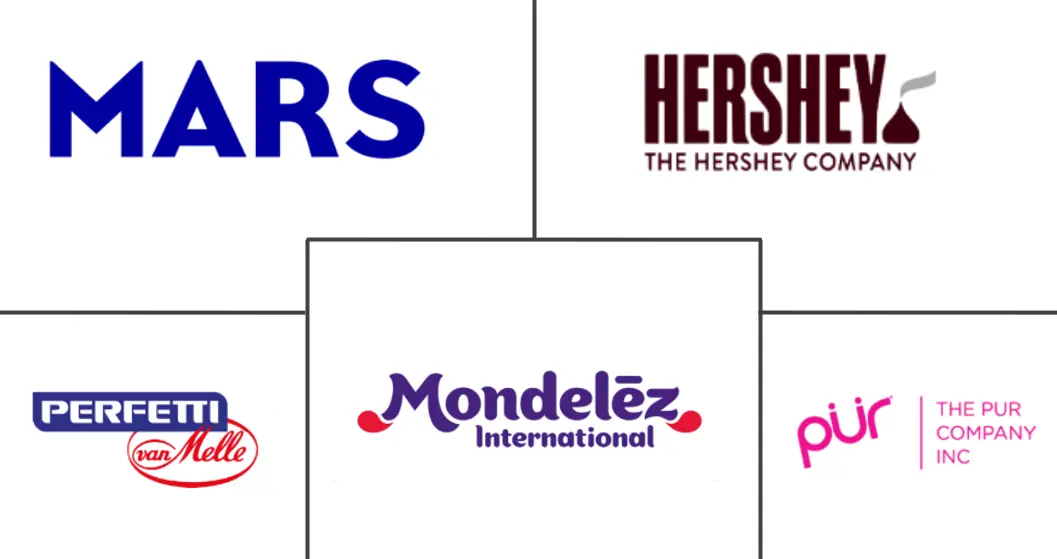 Major players in North America Gums industry