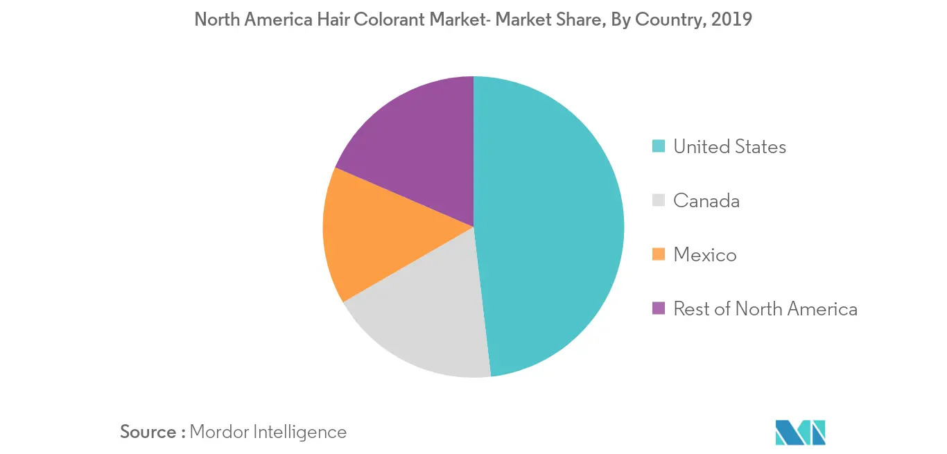 north-america-hair-colorants-market