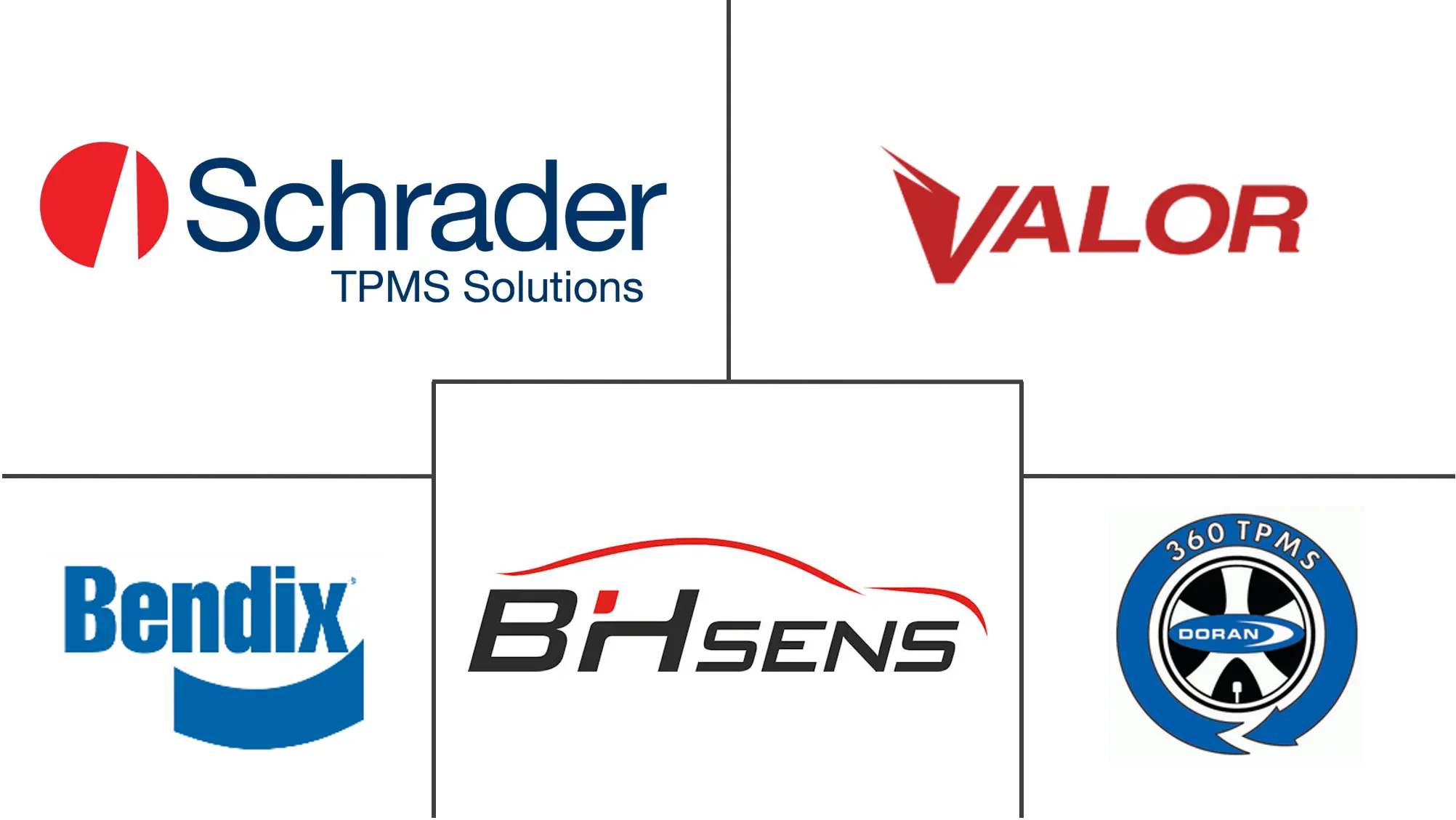 Principales actores del mercado TMPS de vehículos comerciales pesados ​​(HCV) de América del Norte