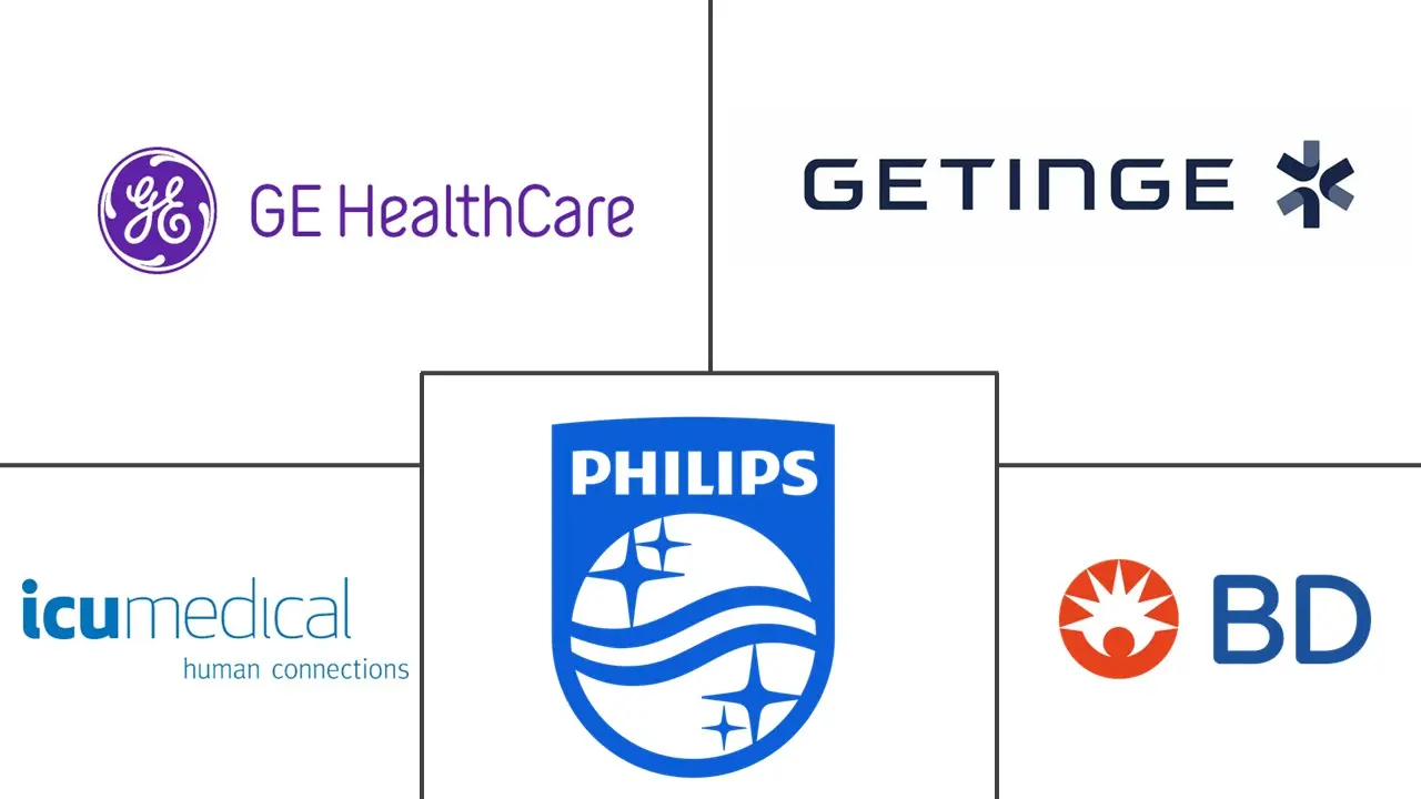 Major players in North America Hemodynamic Monitoring industry