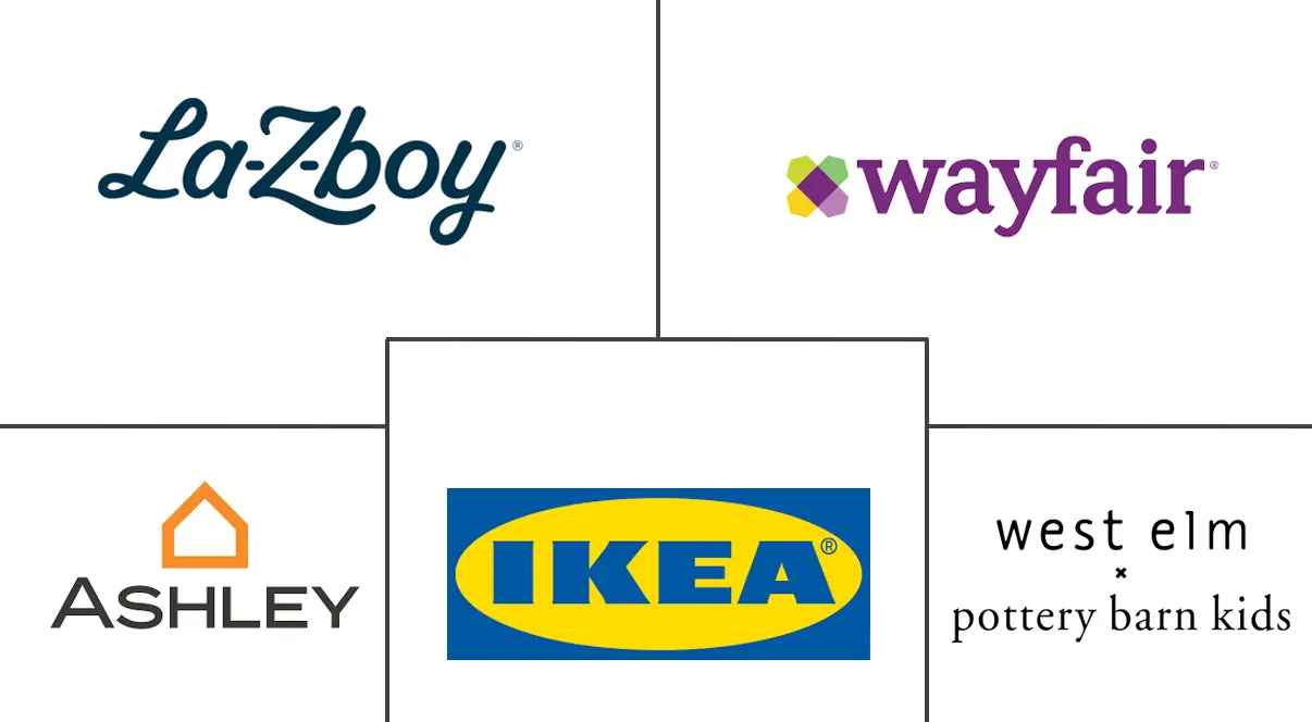 Logo delle aziende correlate
