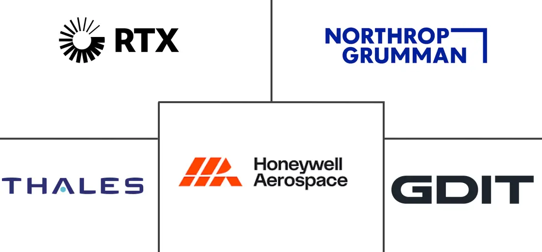Major players in North America Homeland Security and Emergency Management industry