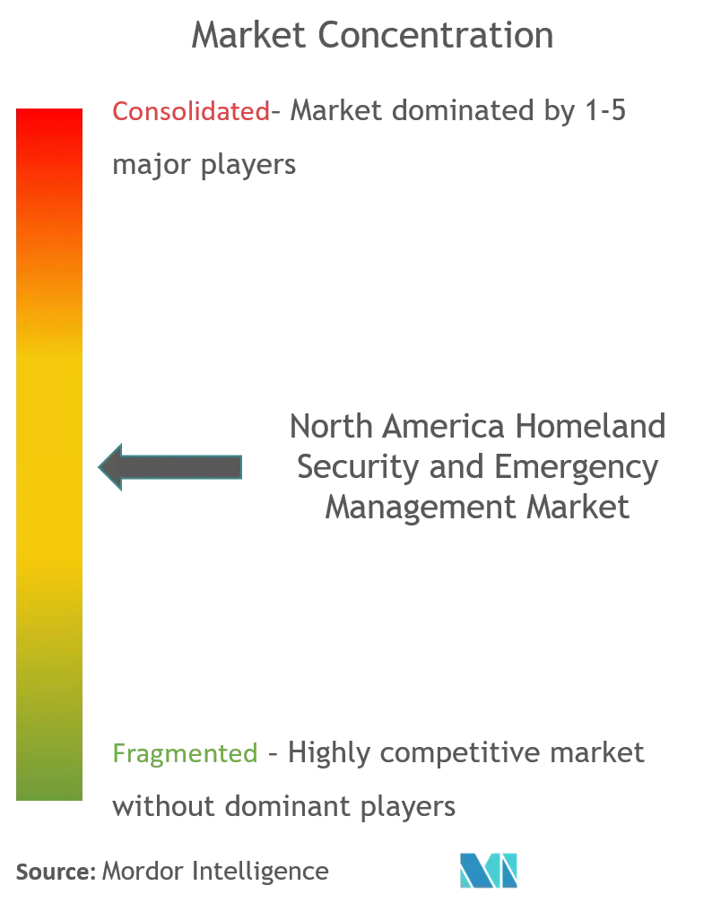 北米の国土安全保障と緊急事態管理市場集中度