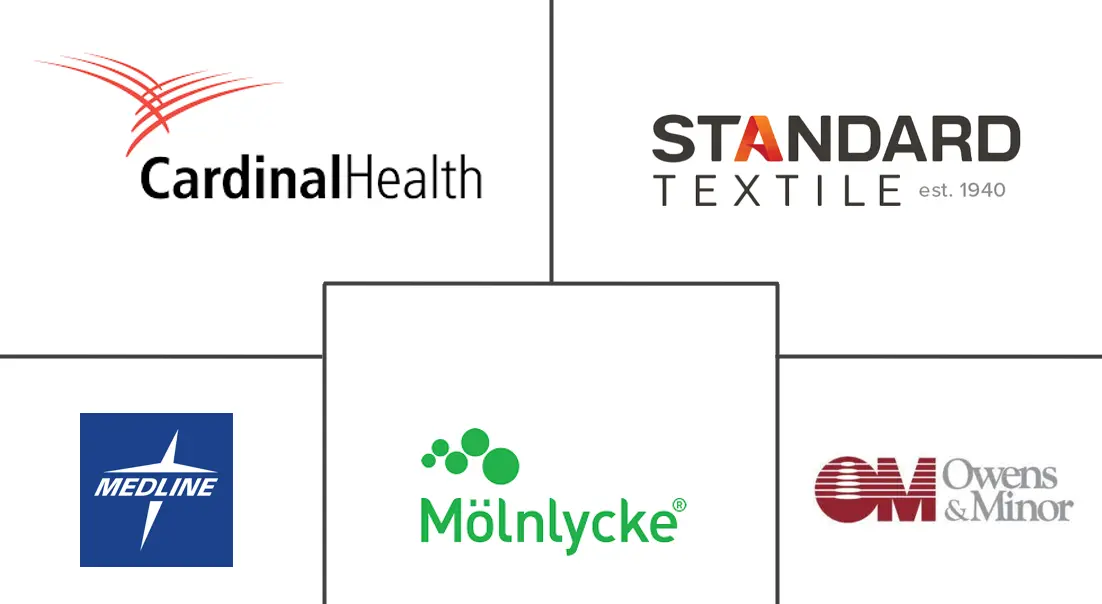 Major players in North America Hospital Gowns industry