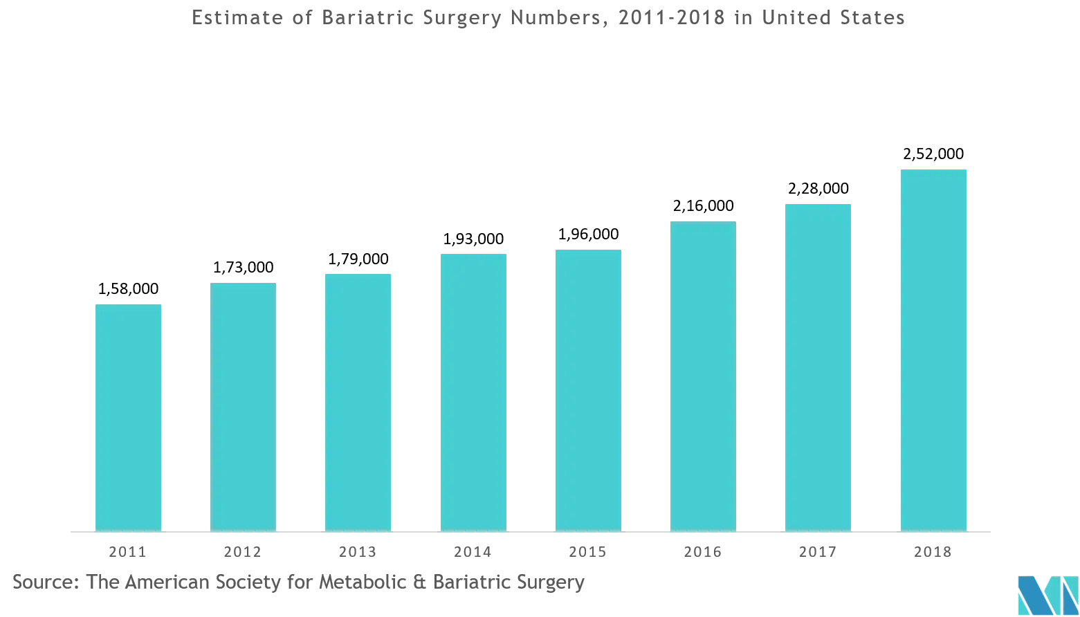 surgery stats.png