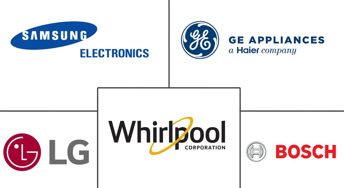 Major players in North America Induction Cooktops industry