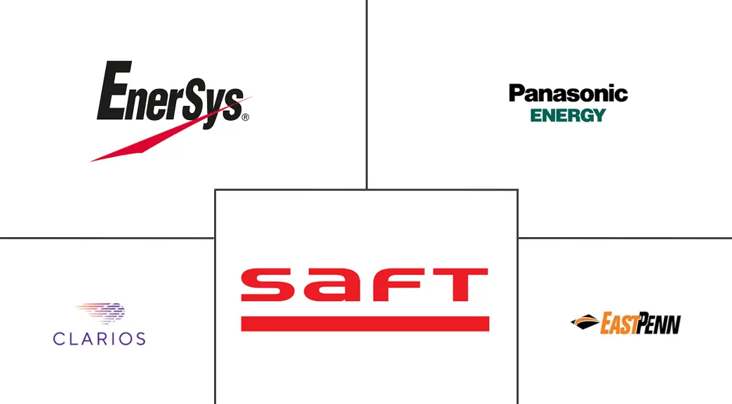 Major players in North America Industrial Battery industry