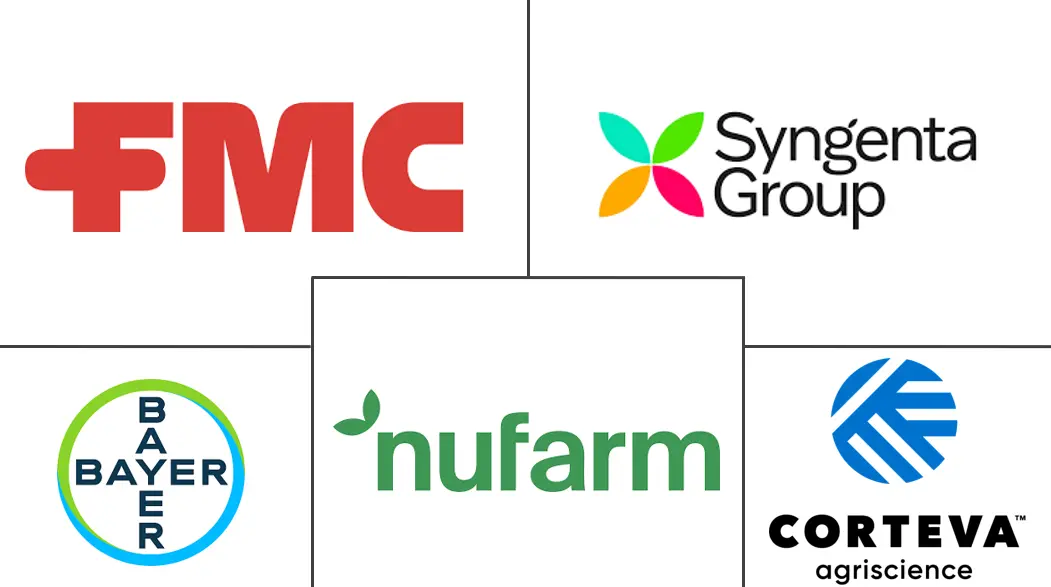 Logo delle aziende correlate