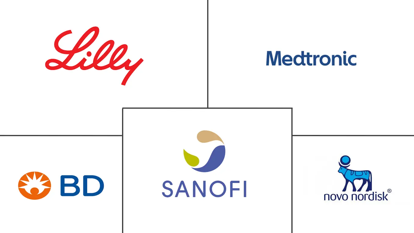 Principaux acteurs dans Marché des dispositifs d'administration d'insuline en Amérique du Nord industrie