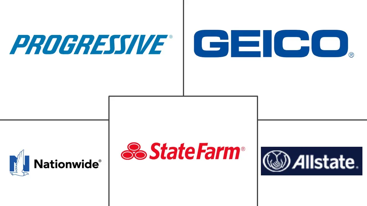 Major players in North America Insurance Telematics industry