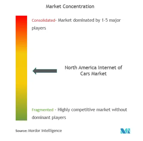 Internet des voitures en Amérique du Nord