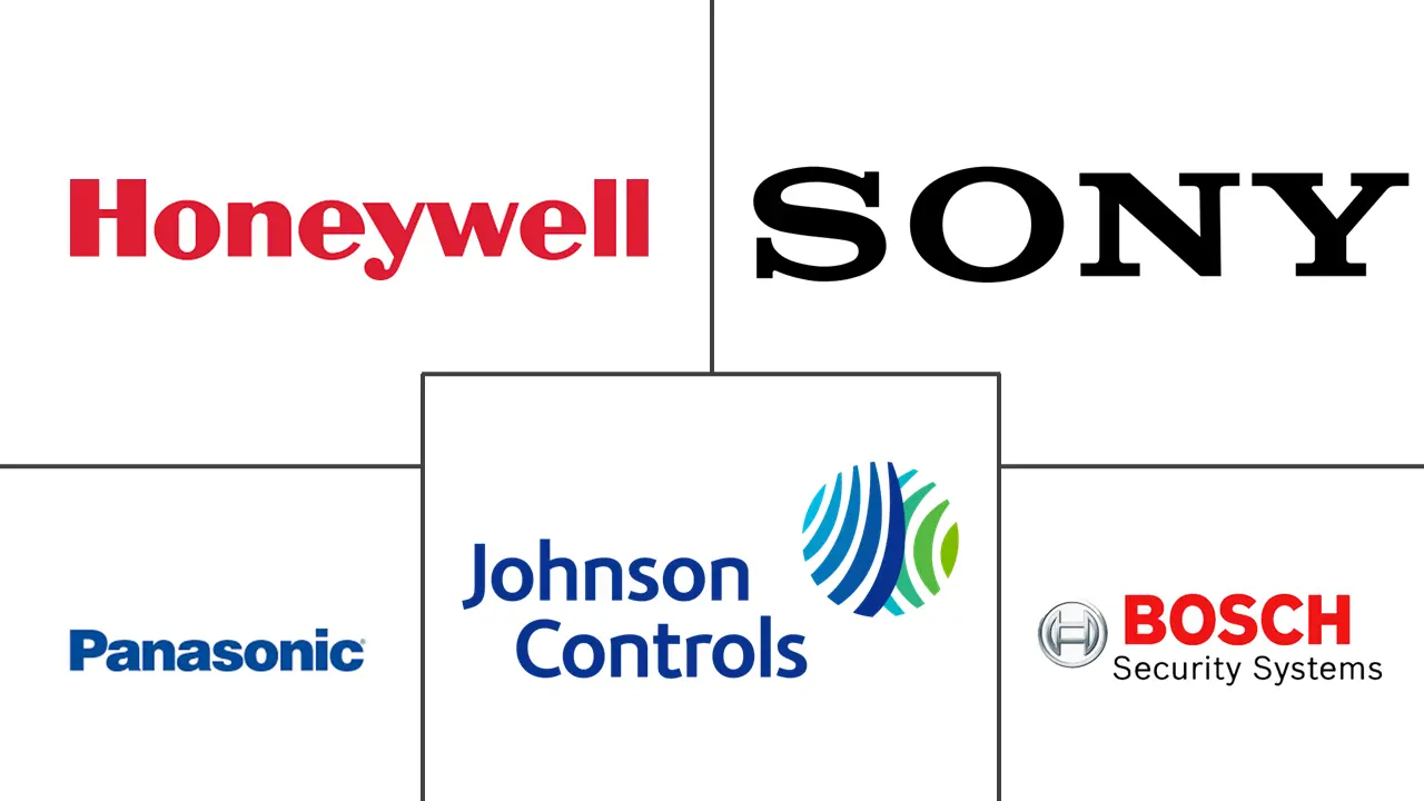 North America IP Camera Market Key Players Principais participantes em Mercado de Câmeras IP da América do Norte indústria