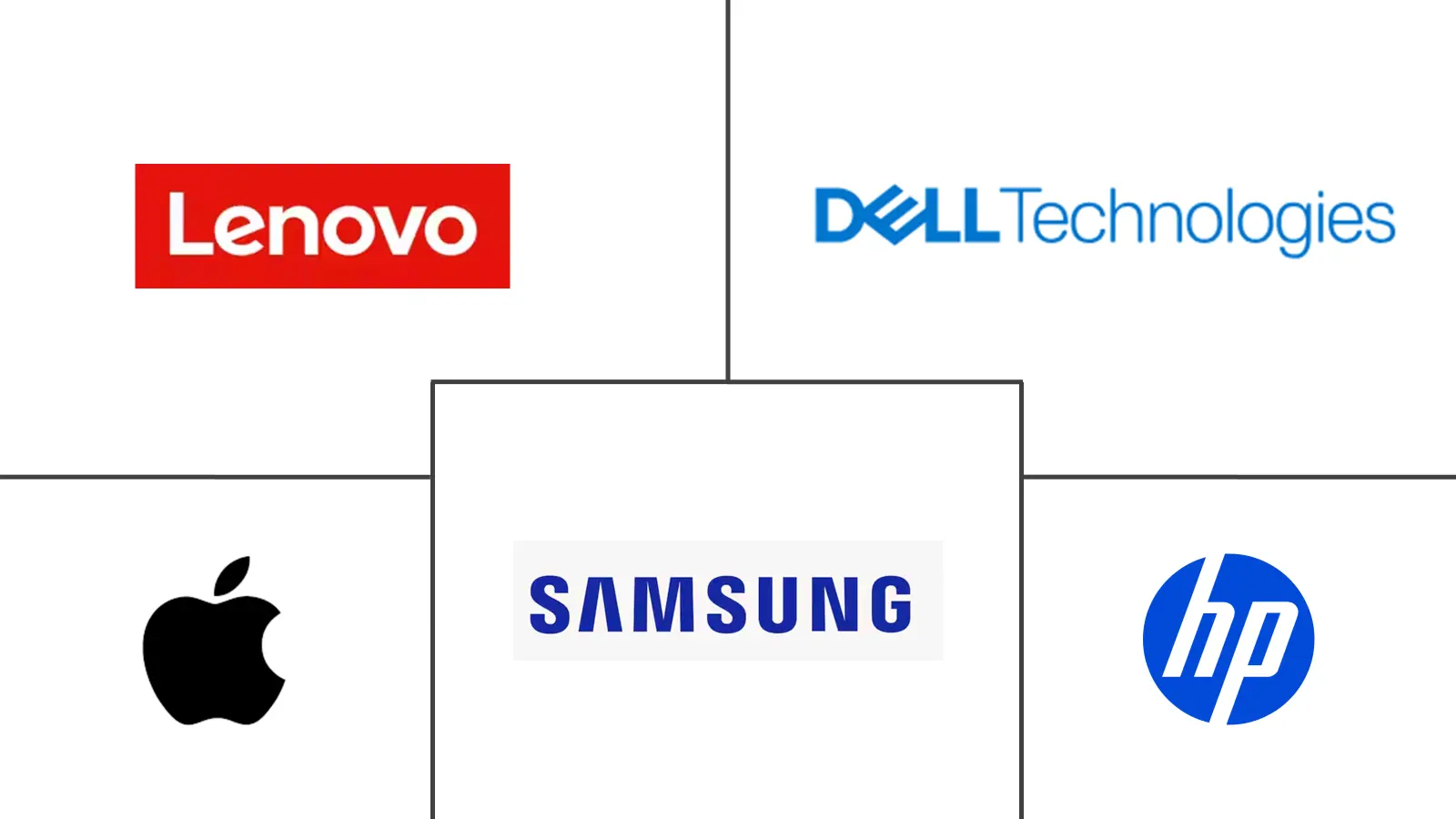 Major players in North America IT Device industry
