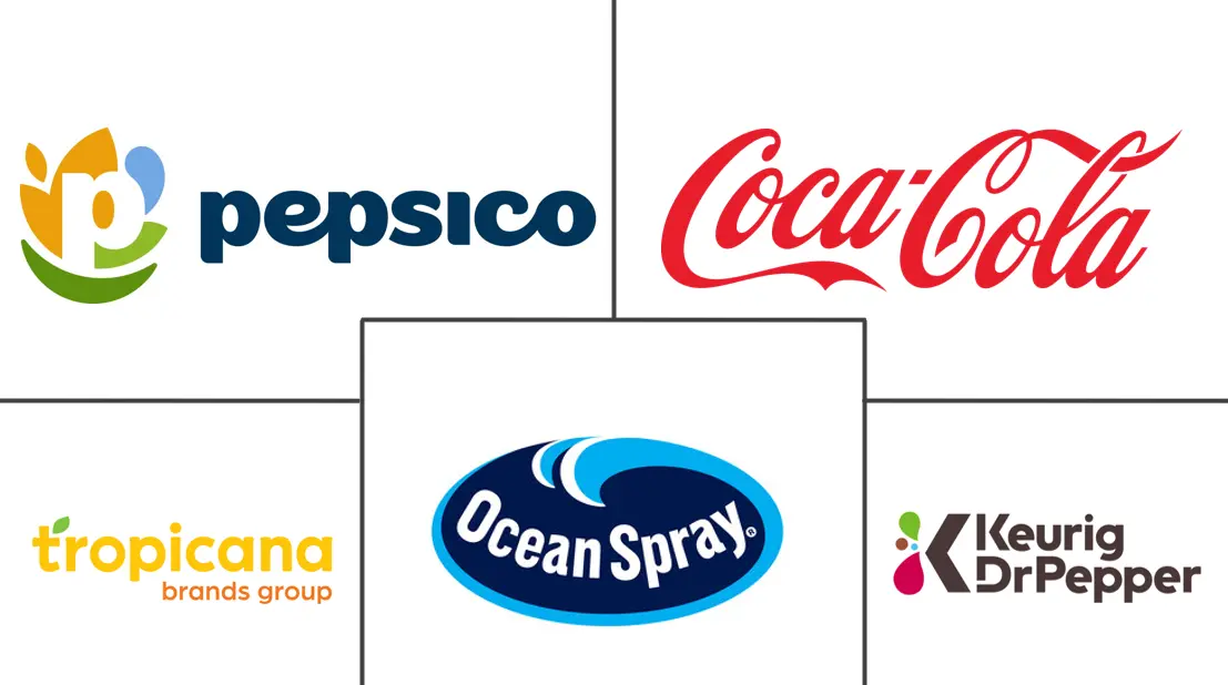 Major players in North America Juices industry